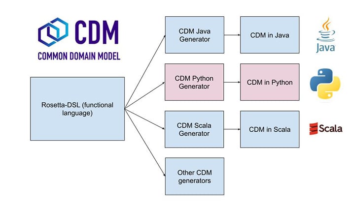 CDM-Code-Generators_Tradeheader