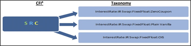 isda_taxonomy_tradeheader