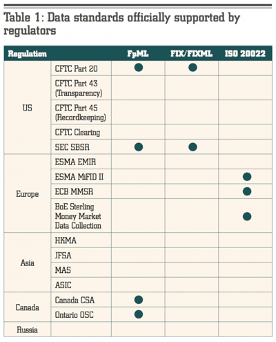 th_data_standards